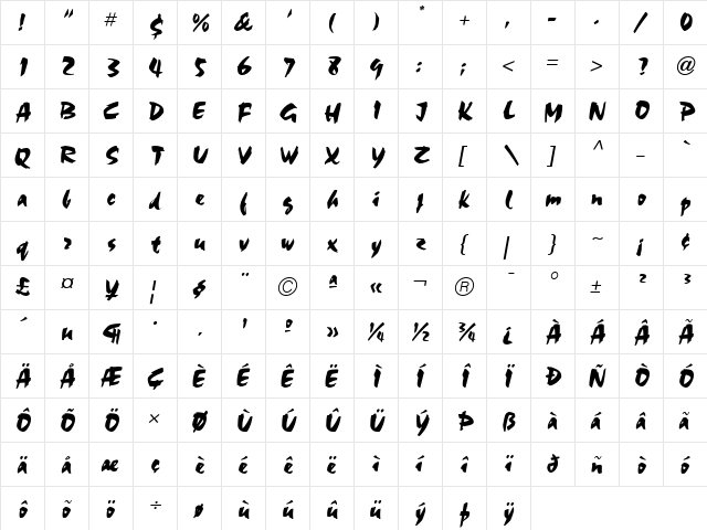 ChocICG Medium  glyph index