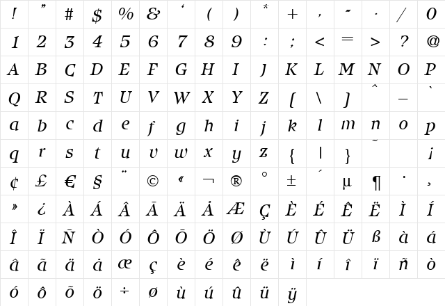 Iceberg Italic  glyph index