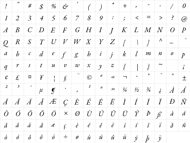 Garamond Premier Pro Italic  glyph index