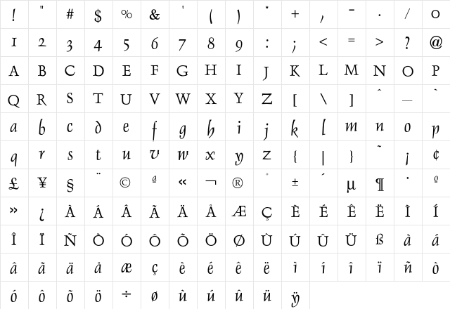 Delphin One  glyph index