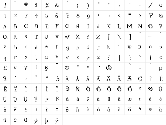P22DaddyOHip Medium  glyph index