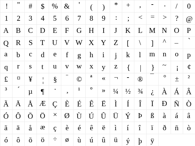 Liberation Serif Regular  glyph index