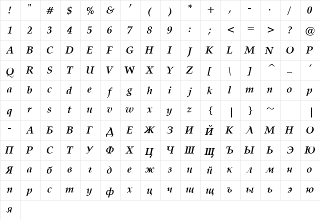 Palatino Bold Italic  glyph index