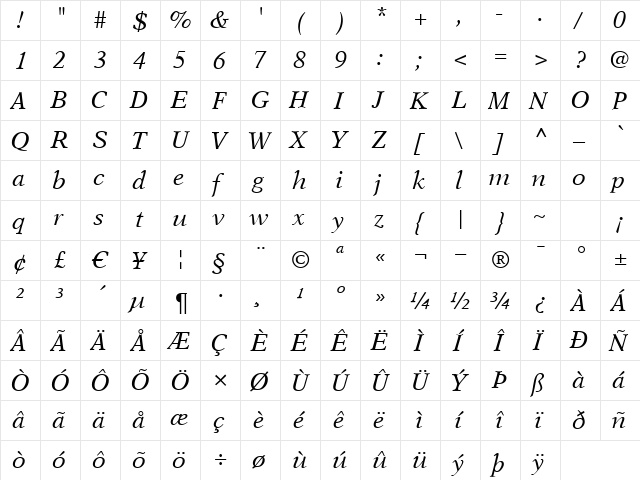 A831-Roman Italic  glyph index