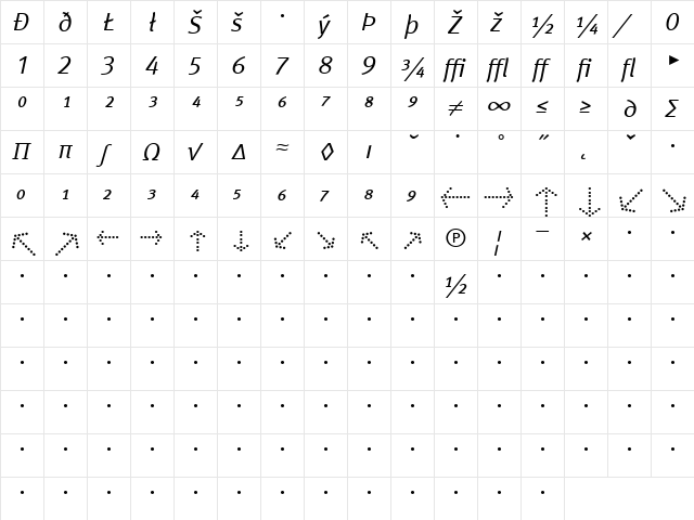Meta Normal Italic  glyph index
