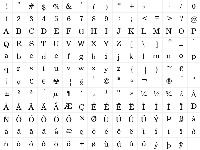 Century731 BT Roman  glyph index