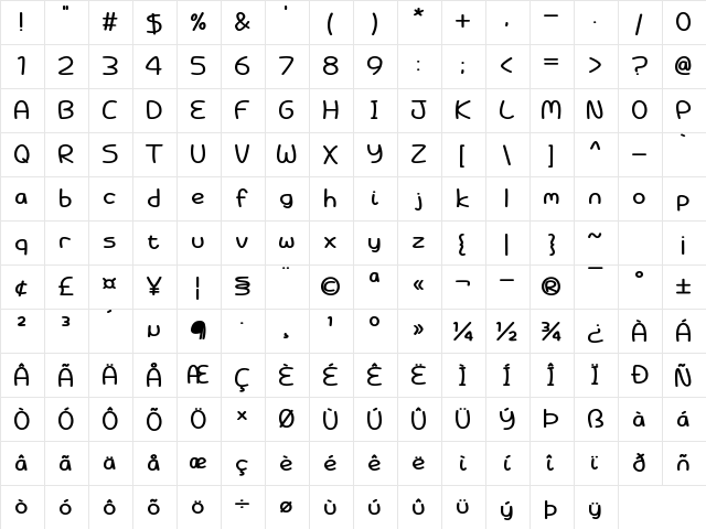 Battenberg and Custard Bold  glyph index