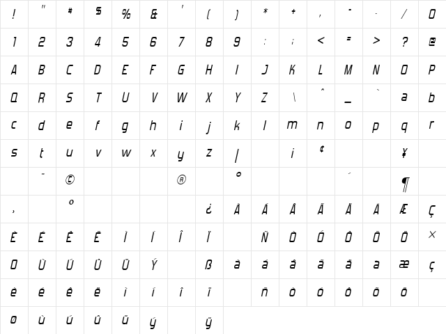 Forgotten Futurist Italic  glyph index