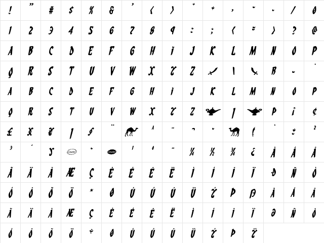 Eskindar Italic Italic  glyph index