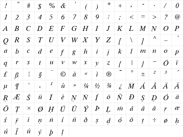 ScaTimes Italic  glyph index