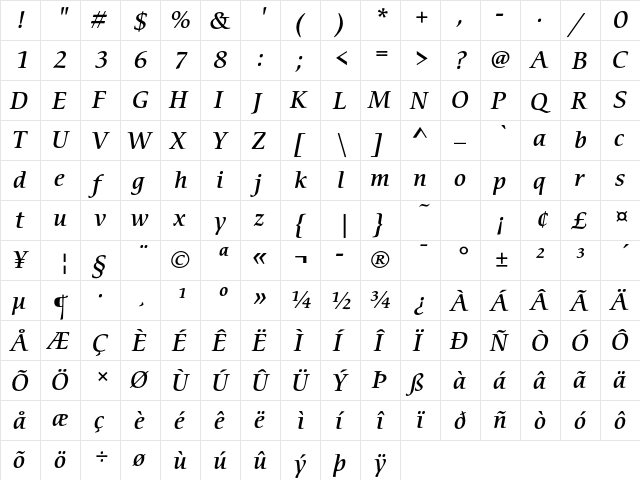 ITC Cerigo Std Medium Italic  glyph index