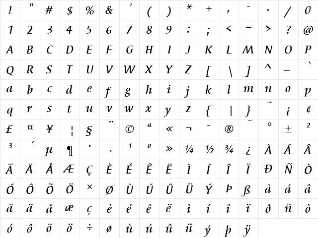 Syndor ITC Medium Italic  glyph index
