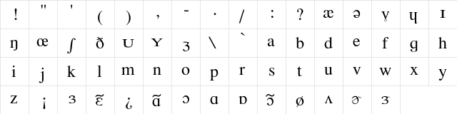 Phonetic-Alphabet   glyph index