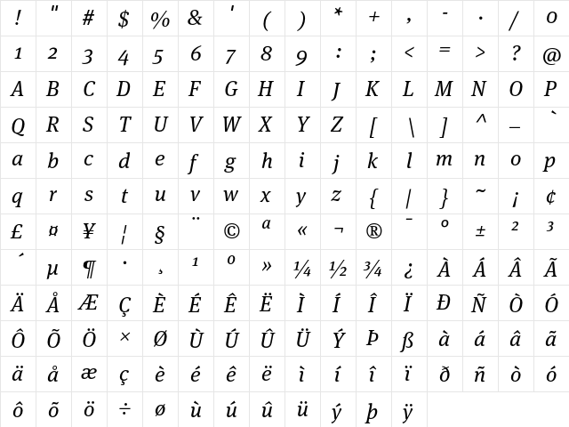 MetaSerif-BookIta Regular  glyph index
