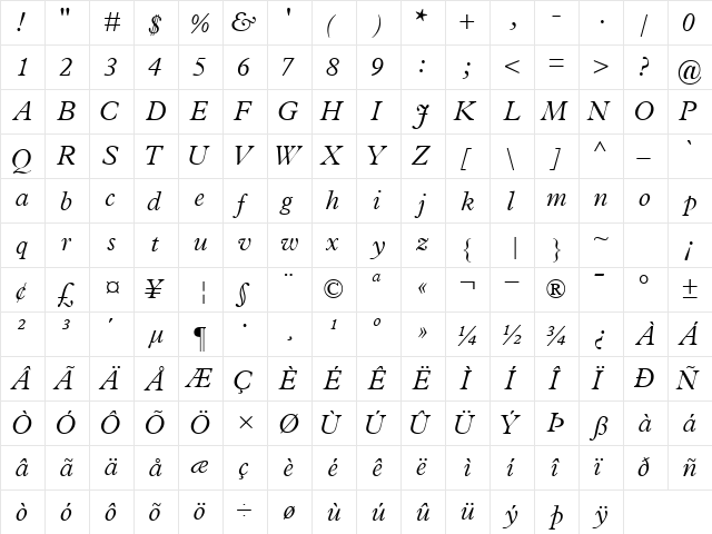 TerminusLightSSK Italic  glyph index