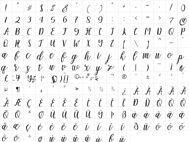 Mellitta Script Regular  glyph index