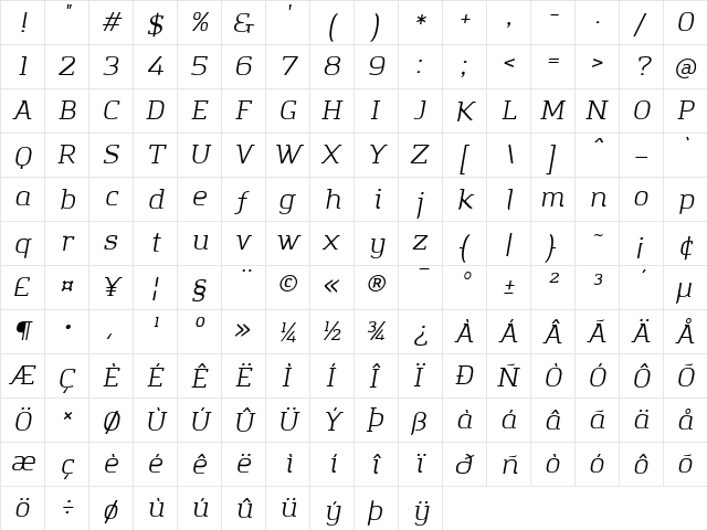 Amazing Grotesk Italic  glyph index