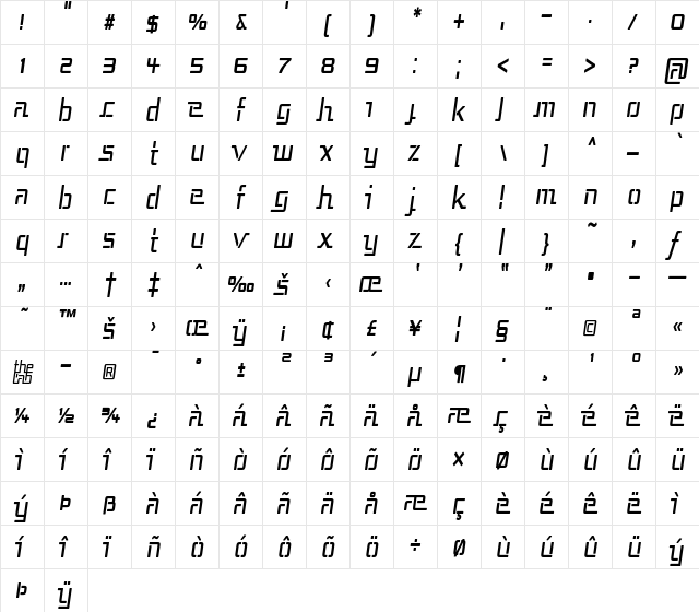 Republika III Cnd Italic  glyph index