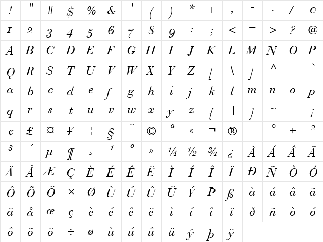 Bodoni Recut OldStyle SSi Normal  glyph index