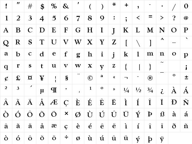 GoudyWtcTMed Regular  glyph index