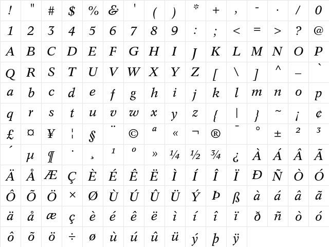 Concorde Regular  glyph index