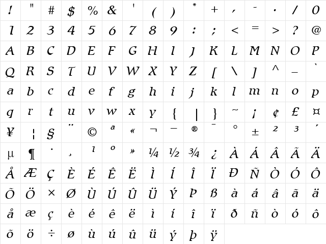 Romic-Light LightItalic  glyph index