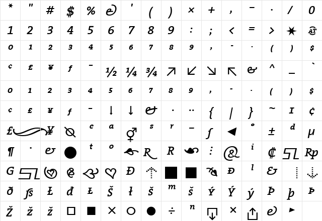 TheSerif SemiBold Italic  glyph index