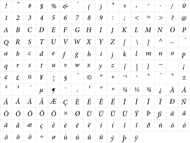 Minion Pro Medium Italic  glyph index