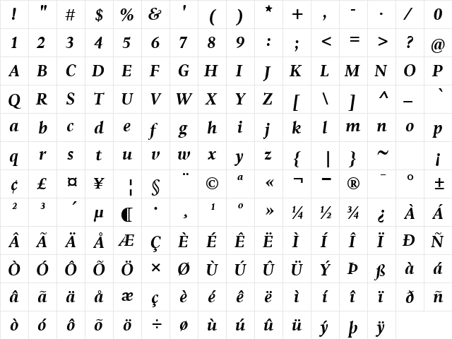 Goodchild BoldItalic  glyph index