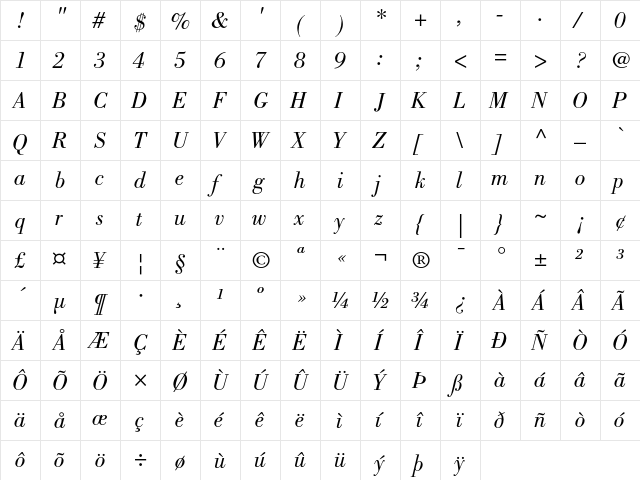 Bodoni Book Italic  glyph index