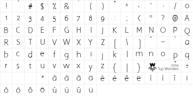 Aaargh Normal  glyph index