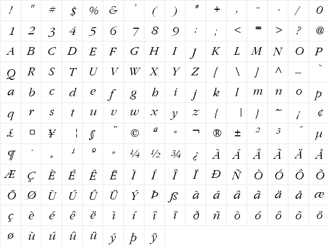 Gatineau Italic  glyph index