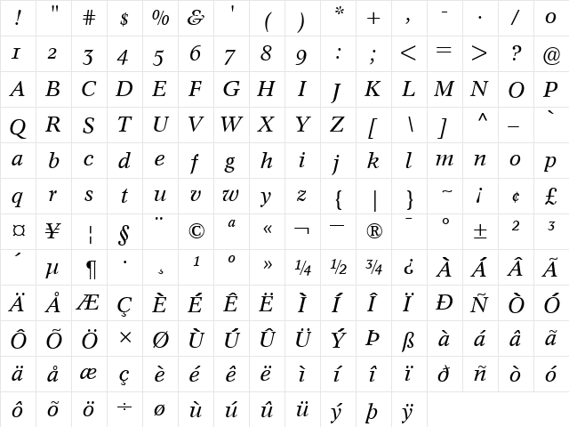 ConcordeBEwithOldstyleFigures RomanItalic  glyph index