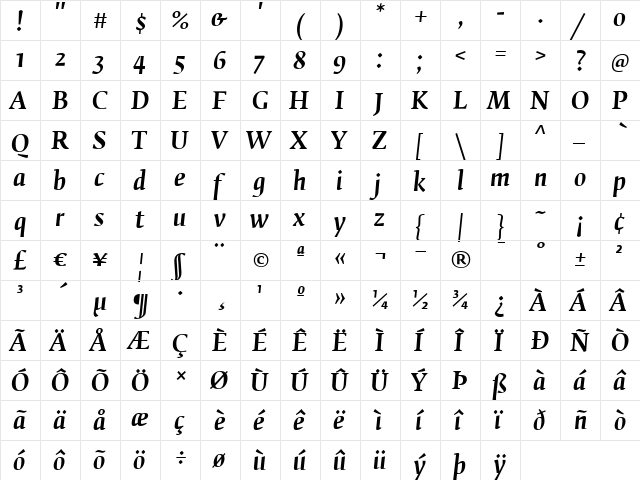 FedraSerifB Italic  glyph index