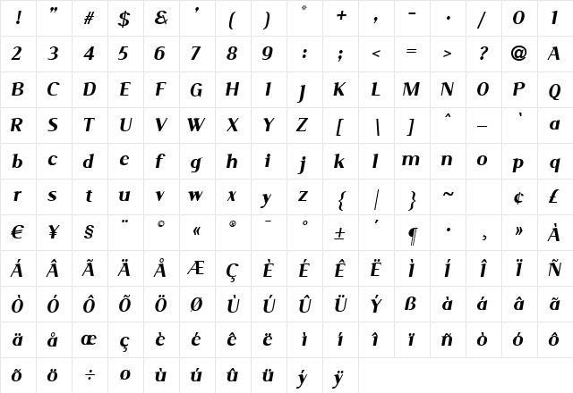 Serif Medium Italic  glyph index