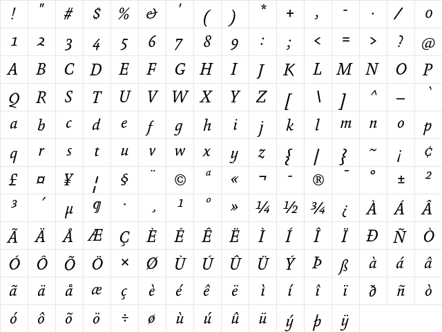Absara Regular Italic  glyph index