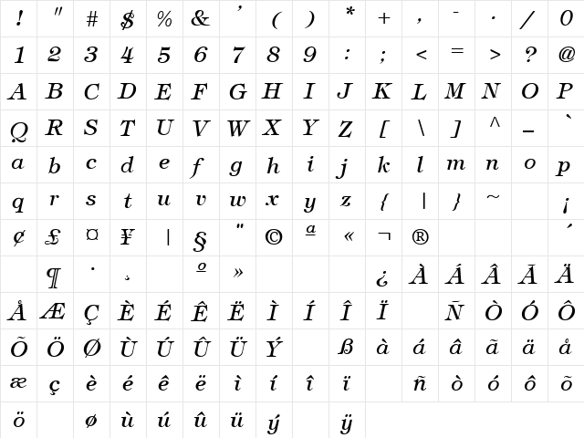 Tiffey Italic  glyph index