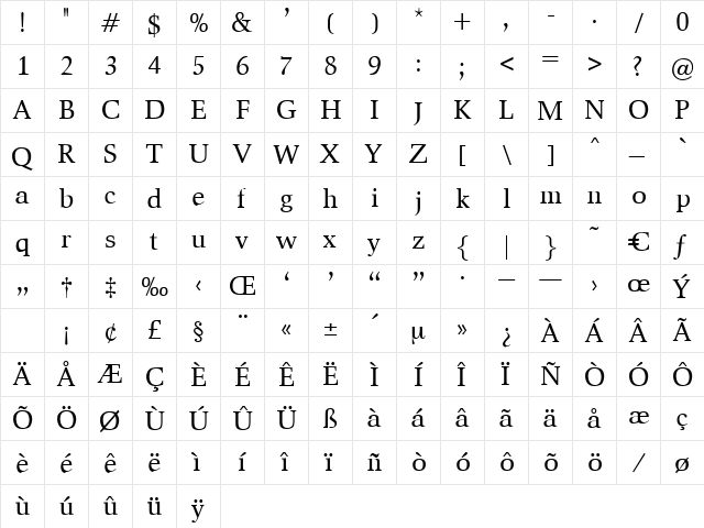 Pacific Regular  glyph index