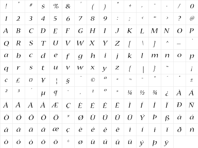 Nueva Std Extended Italic  glyph index