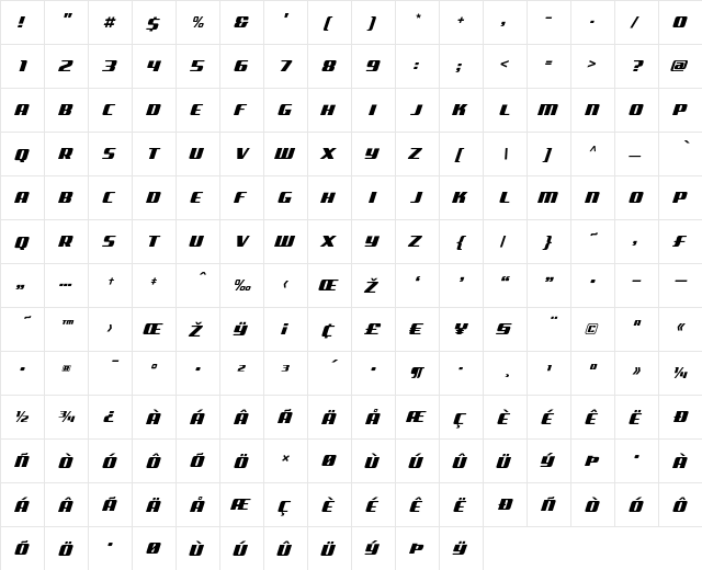 Bullet SmallCapsAlt  glyph index