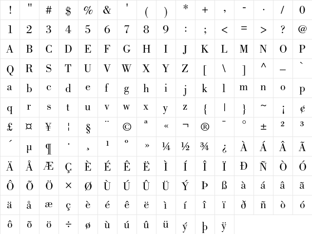 Bodoni Book  glyph index
