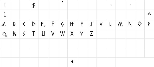 Amhole SW  glyph index