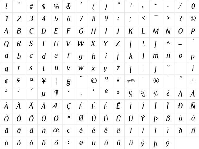 Clearly Gothic Italic  glyph index