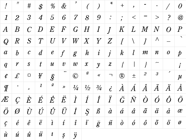 TR Centurion Old Italic  glyph index