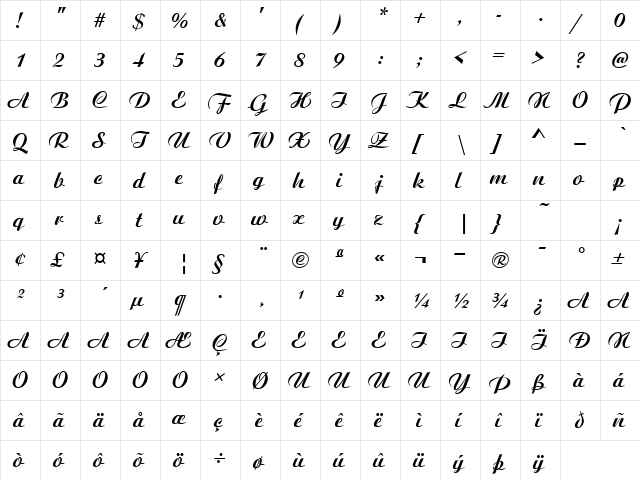 CandiaScriptSSK Bold  glyph index