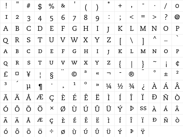 PMN Caecilia 55 Roman SC  glyph index