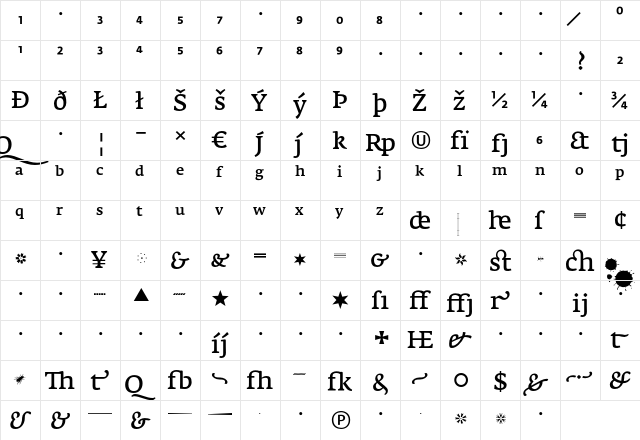 Fedra Serif A Regular  glyph index