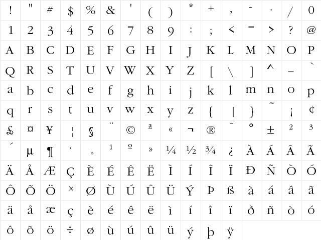 GaramItcTLig Regular  glyph index