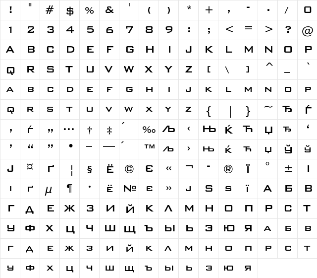 BankGothicCMdBT Regular  glyph index