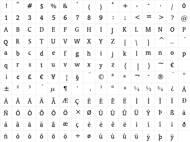 Oranda BT Roman  glyph index